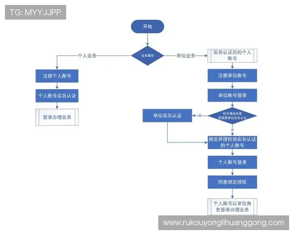 88娛樂登录指南,详细介绍登录流程、常见问题及快速解决方案 88娛樂登录指南,详细介绍登录流程、常见问题及快速解决方案